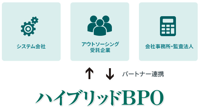 パートナー制度(モバイル表示)